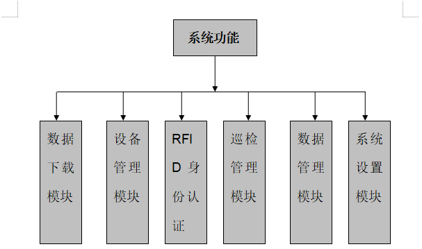 格瑞特巡檢系統(tǒng)在石化行業(yè)的應(yīng)用(圖3) 石化行業(yè)3.png